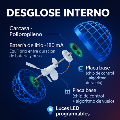 FlyNova PRO™ 🪐 MINI-DRON Spinner Volador 🚀